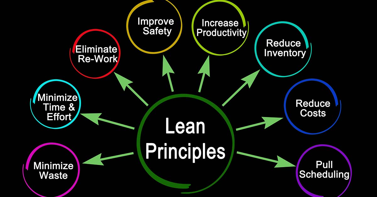 Lean Principles