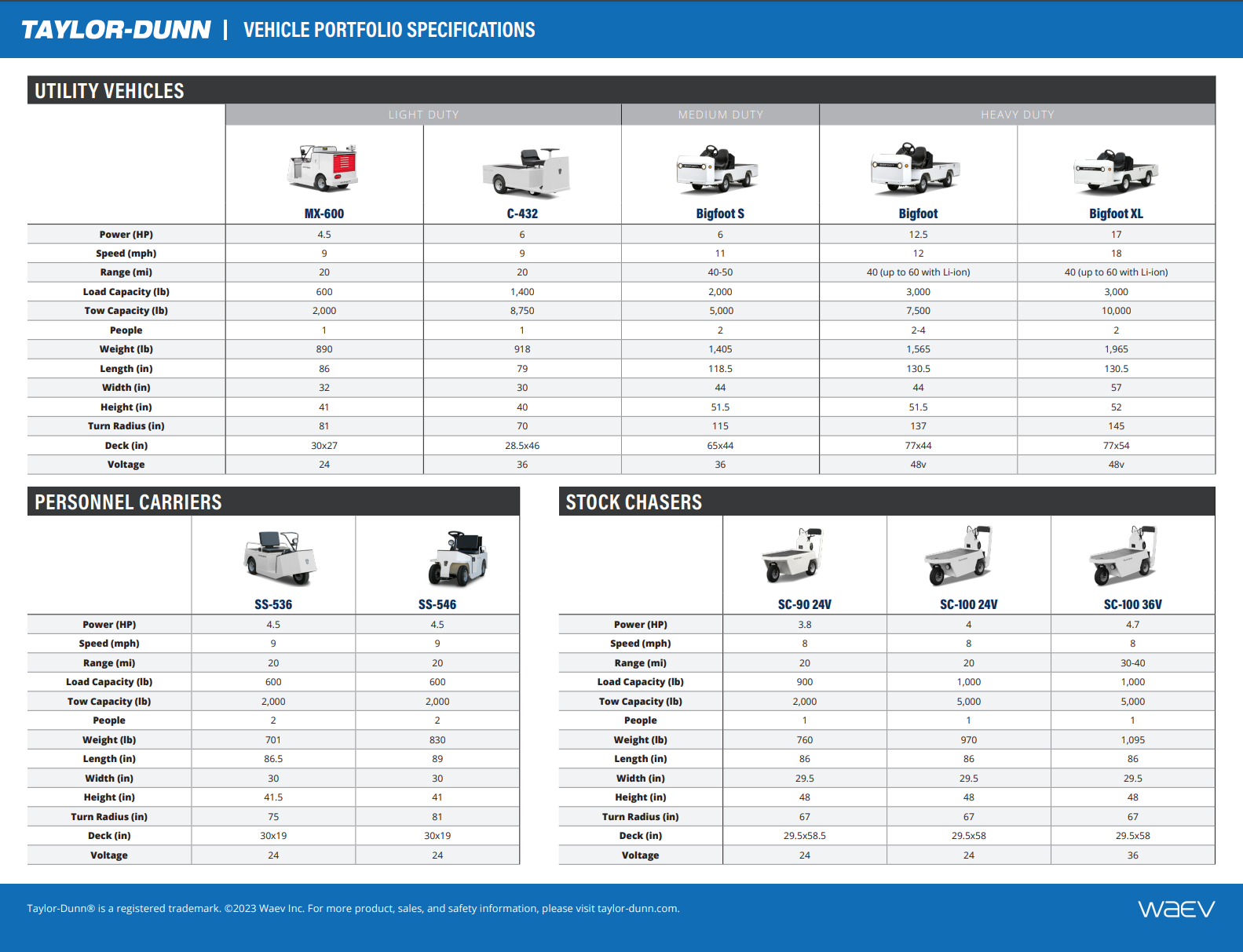 Taylor Dunn Vehicle Portfolio Specifications