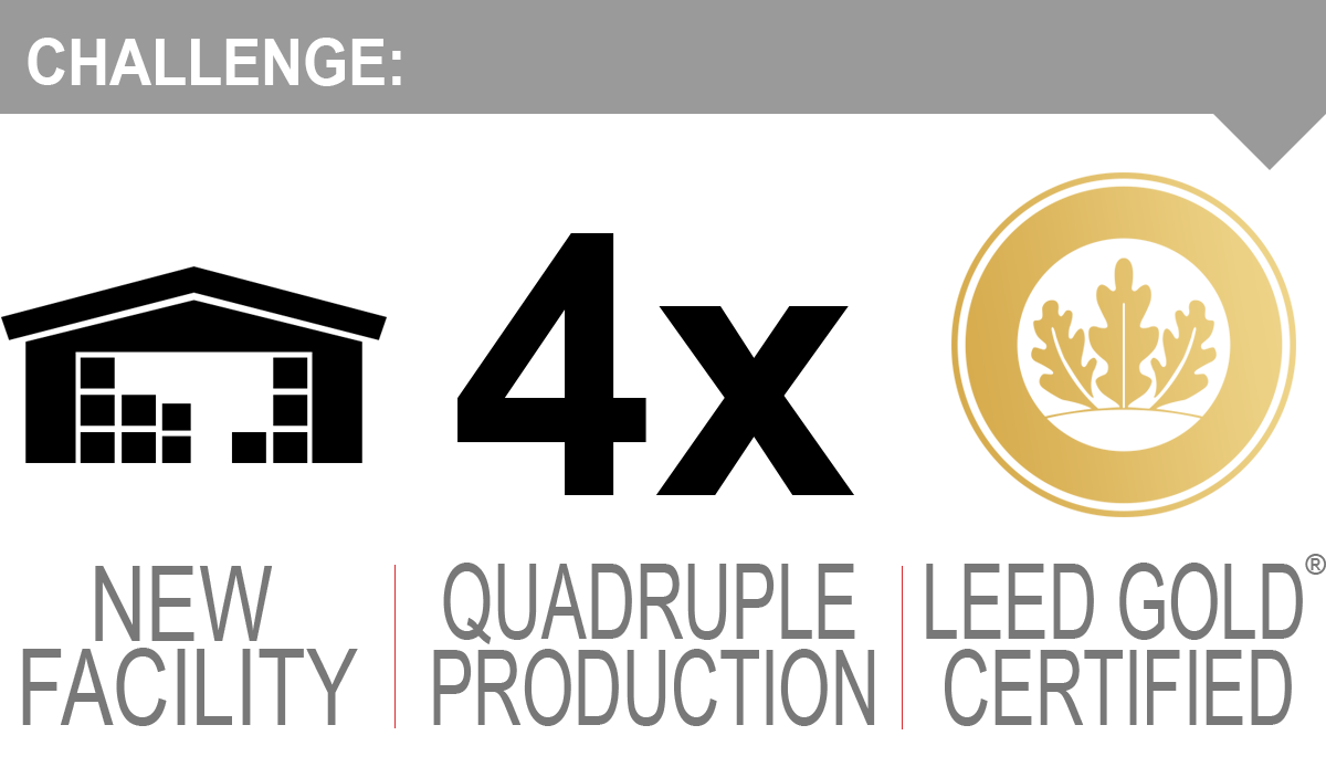 warehouse optimization