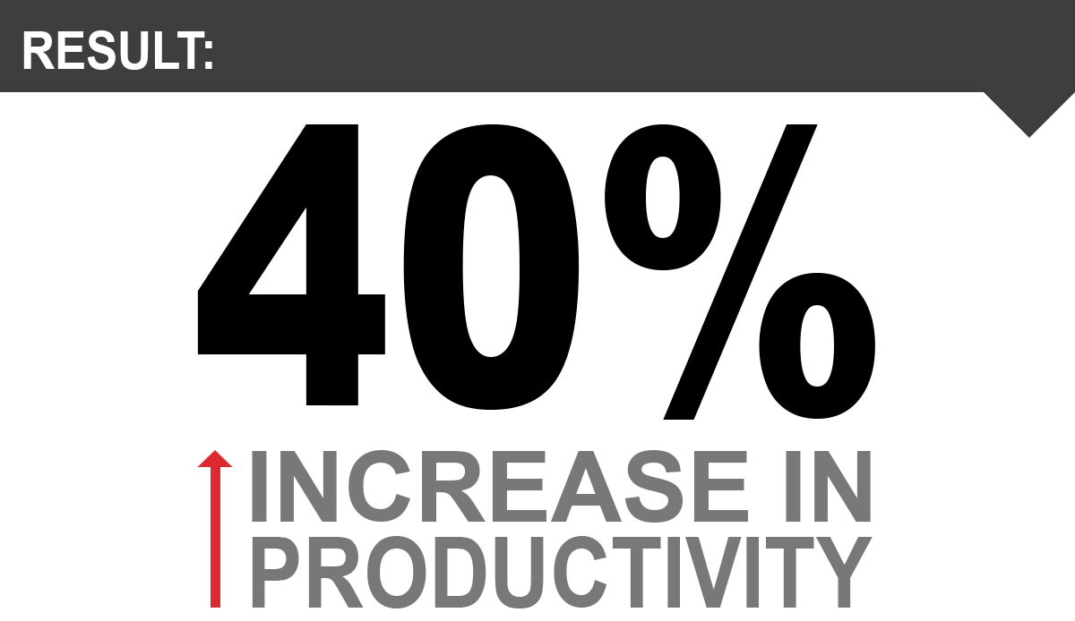 warehouse productivity