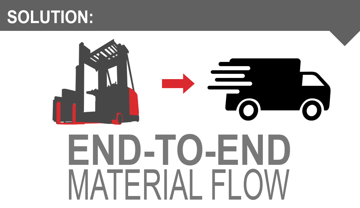 warehouse consulting